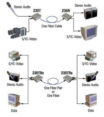 应用连接示意图